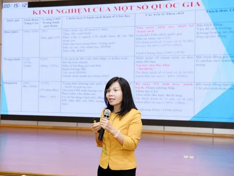 Dự báo 3 kịch bản cho tăng trưởng kinh tế của Việt Nam đến năm 2045