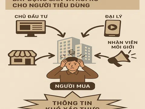 Cảnh báo chiêu trò quảng cáo bất động sản chứa thông tin sai lệch
