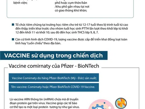 Thông tin cần biết về chiến dịch tiêm vaccine COVID-19 cho trẻ từ 12-17 tuổi