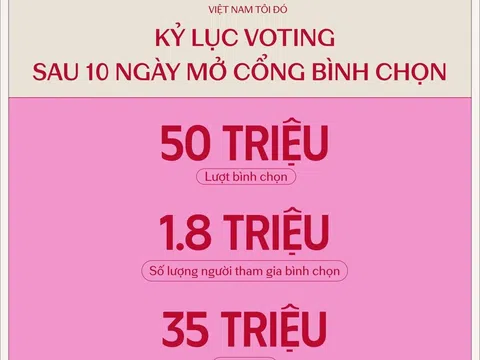 Cơn địa chấn mang tên “WeChoice Awards 2024” và hàng loạt các con số kỷ lục chưa từng có