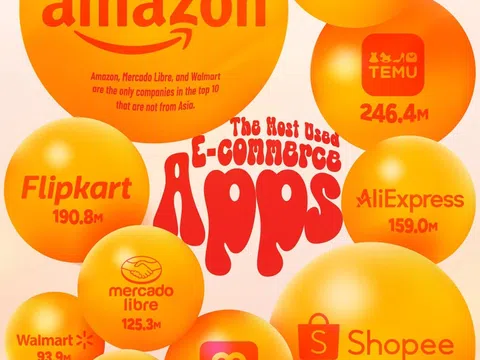 Top 10 ứng dụng thương mại điện tử nhiều người dùng nhất năm 2025