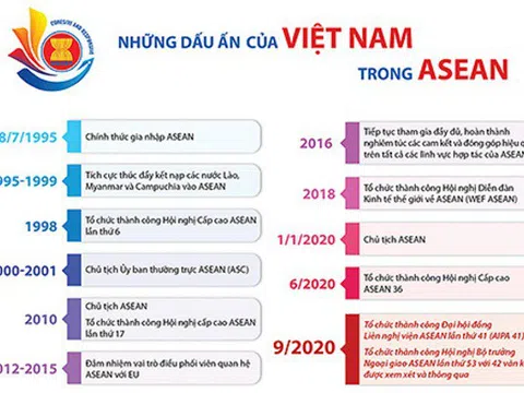 Việt Nam sẵn sàng cho Hội nghị cấp cao ASEAN 37