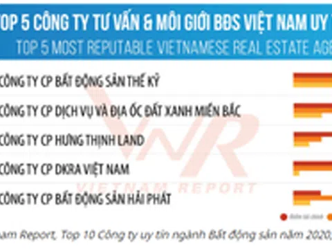 DKRA Vietnam lọt Top 5 công ty tư vấn và môi giới bất động sản uy tín nhất Việt Nam năm 2020