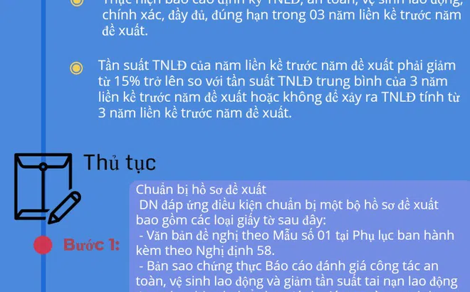 Hướng dẫn doanh nghiệp xin giảm mức đóng BHXH bắt buộc