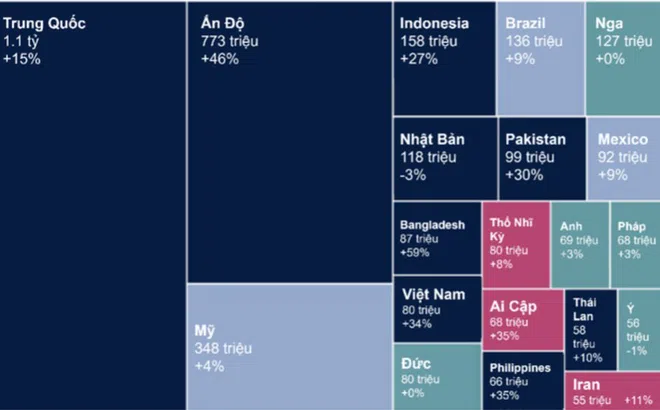 Thị trường bán lẻ phục hồi tích cực, giá thuê mặt bằng bán lẻ ở Hà Nội tăng 2%