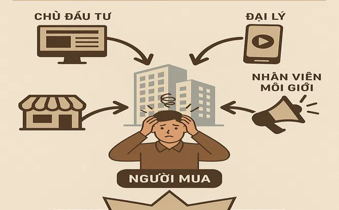 Cảnh báo chiêu trò quảng cáo bất động sản chứa thông tin sai lệch