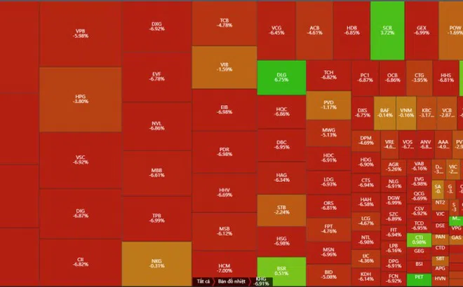 Chứng khoán Việt Nam có mức giảm mạnh nhất toàn cầu