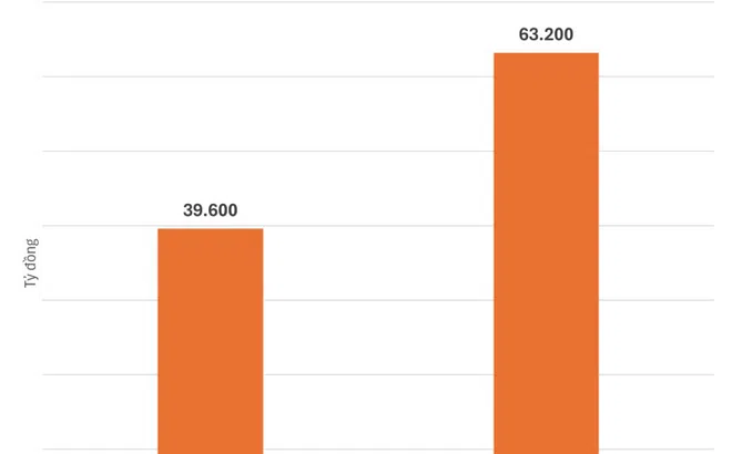 Top 20 công ty Bất động sản tư nhân nộp ngân sách lớn nhất Việt Nam