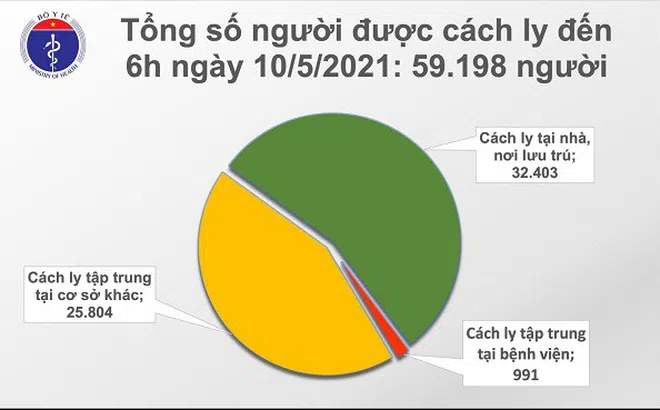 Sáng 10/5, thêm 78 ca mắc Covid-19 trong cộng đồng