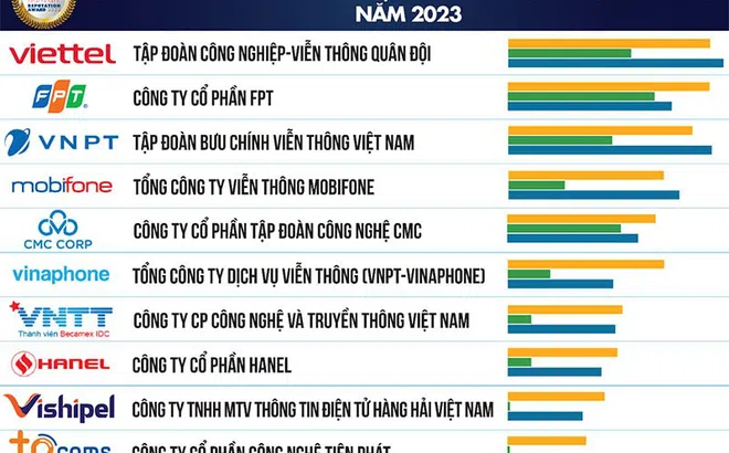 Ngành CNTT-VT là điểm sáng của nền kinh tế Việt Nam