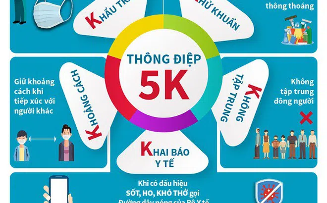 Chung sống an toàn với dịch bệnh cùng nguyên tắc '5K'