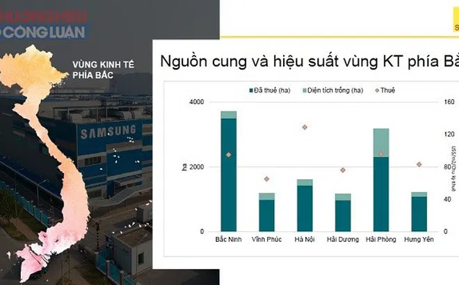 Thị trường tiếp tục đổ dồn mối quan tâm vào bất động sản công nghiệp