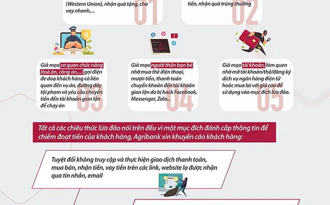 Khách hàng cần lưu ý khi giao dịch thanh toán điện tử dưới mọi hình thức